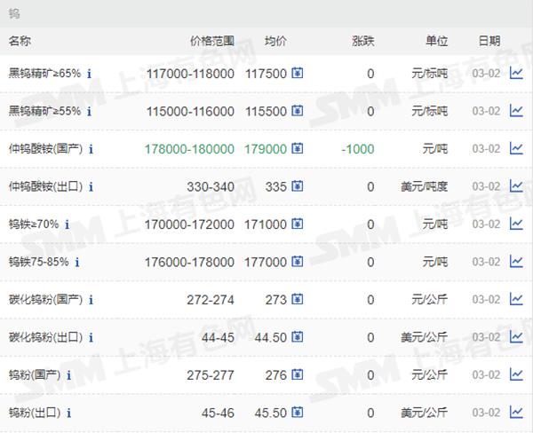 65%、55%鎢價格.png