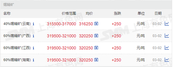 40%、60%錫精礦價格.png